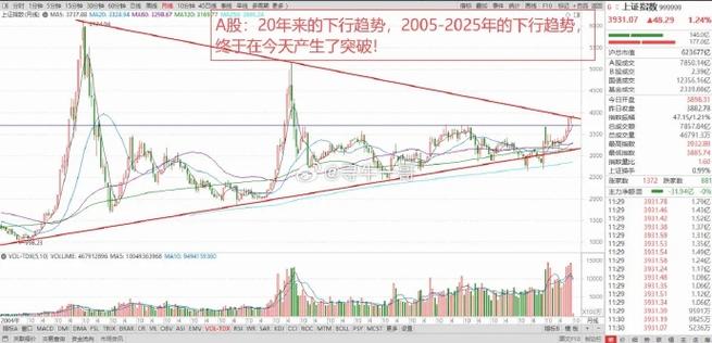 上证赢富（上证富盈）