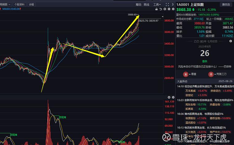 有收益资产美式期权平价关系（有收益的欧式看