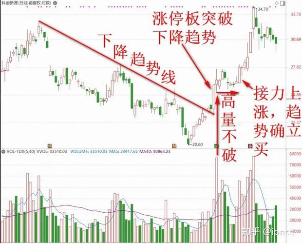 社保基金炒股票都是赚钱的吗（买股票是怎么赚