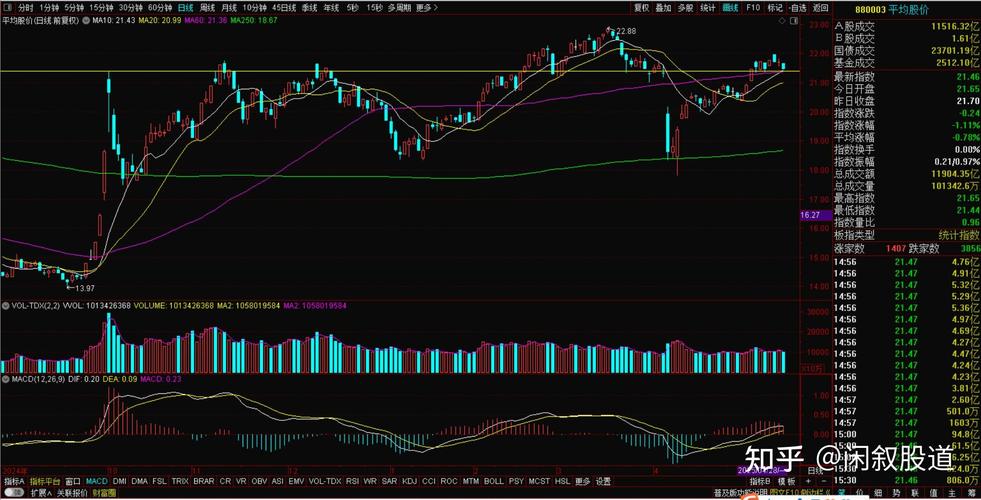 昨天a股成交额多少亿(昨天的a股)