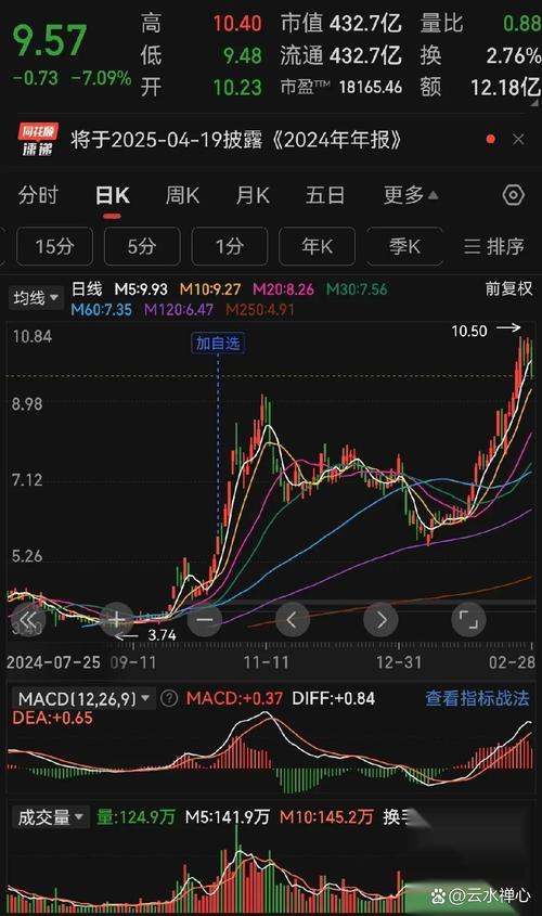 缩量柱战法细节（阴梯量柱战法）