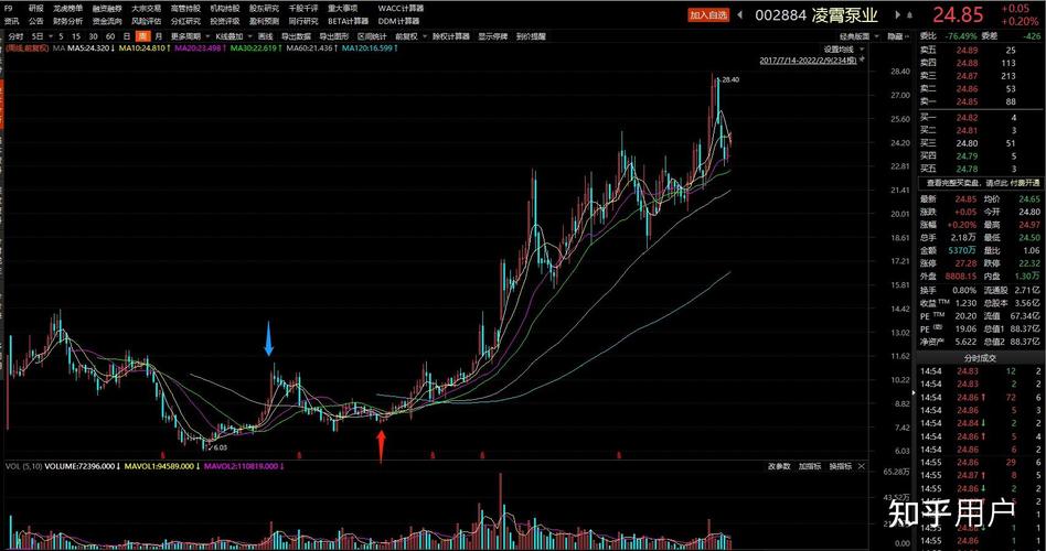 通达信底部启动副图源码（通达信强势龙头指标