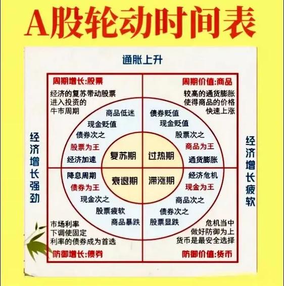 股票卖出最少多少股