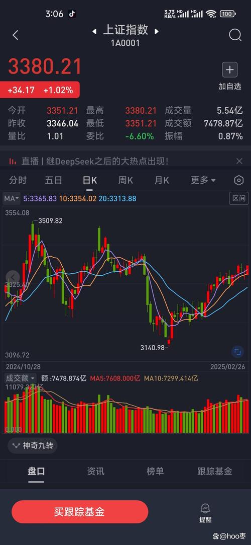 股票尾盘买进4万手表示什么（尾盘买入几千手是