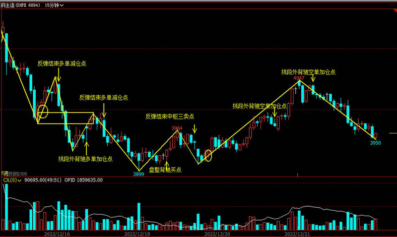 上证指数走了几浪了（上证指数近期走势图）