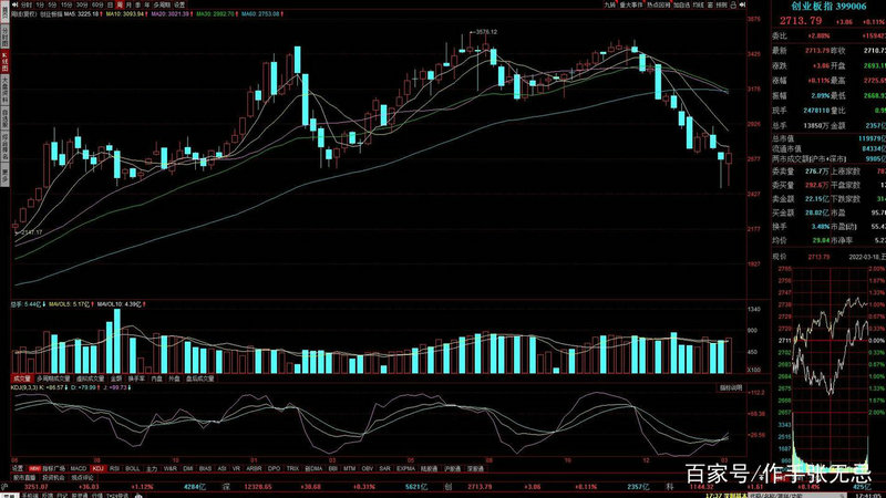 尾号57的股票（股票中签尾号是什么意思）