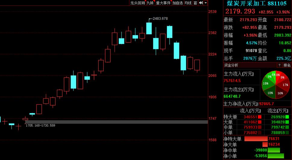 怎么判断可转债开盘后会不会涨（可转债买卖技