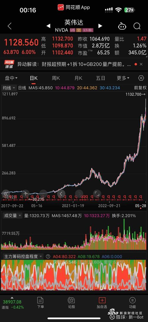 股票什么时候买入和卖出最合适（股票几点可以