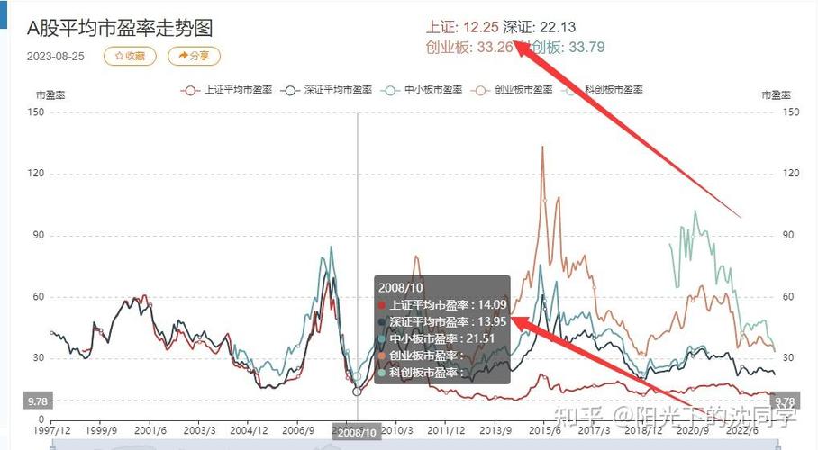 创业板现状以及思考（我国创业板市场现状）