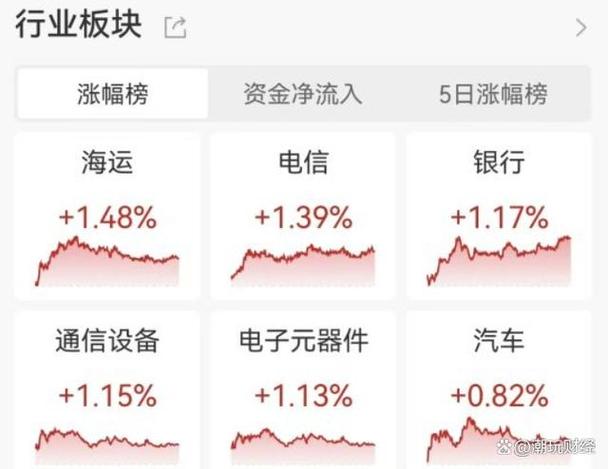 上证指数涨幅怎么计算公式（量比是什么意思）