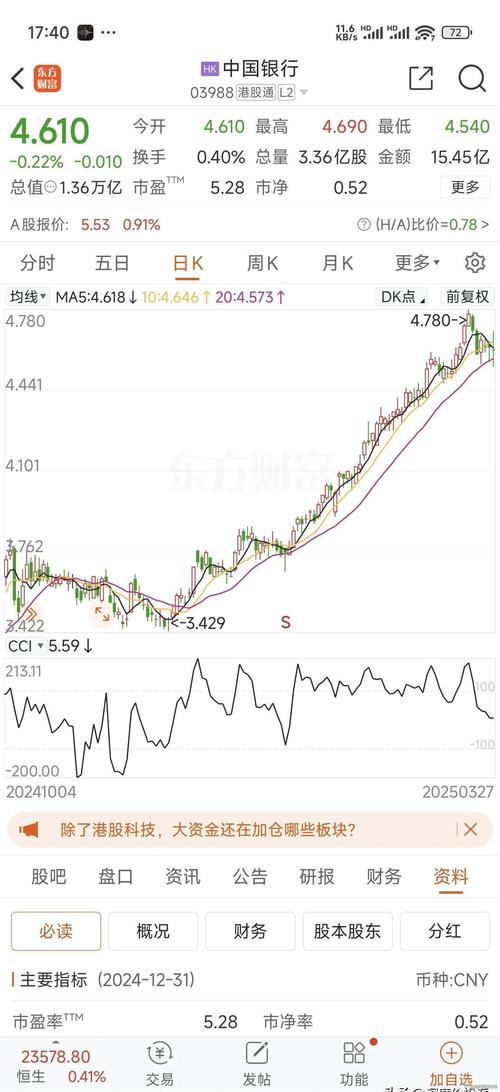 有色金属行业当天上涨0.15% 主力资金净流入4.6亿