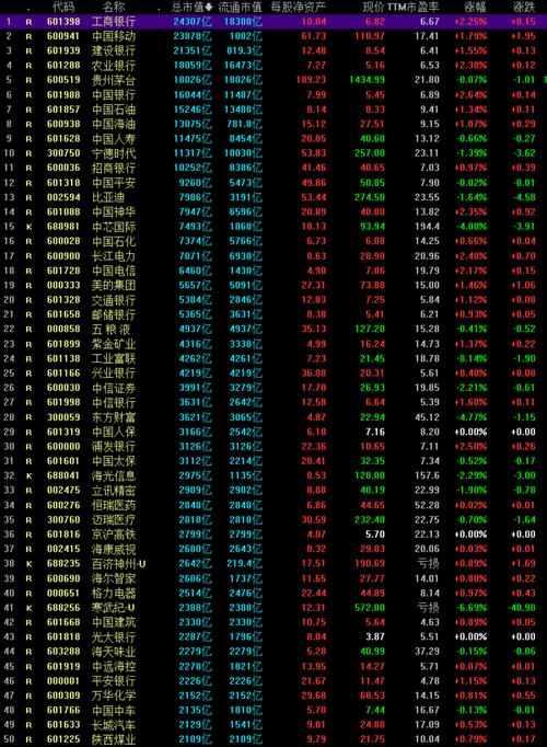 dde数据选股公式（dde决策选股的方法）