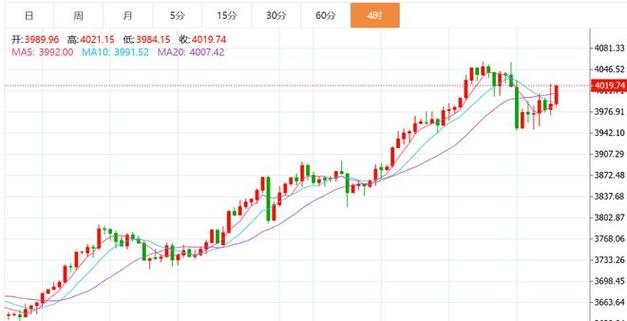 国泰航空股票代码是多少（上市公司股票代码查