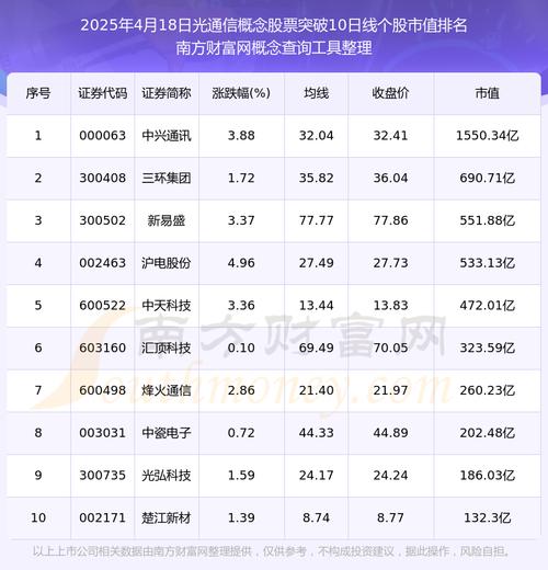 做环保餐具的上市公司（做一家上市公司有多难