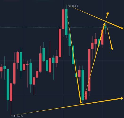 支付宝定投可以设置止盈吗（支付宝定投怎么取