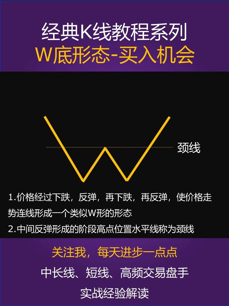 k线上吊线的意义（上吊线的k线图实例）