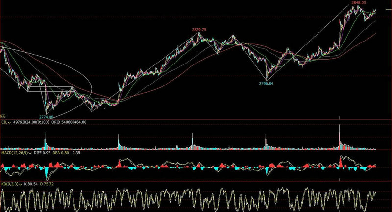 美股光伏逆变器股票（美国光伏股票龙头）