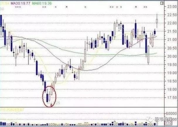潜龙飞天选股指标公式（通达信大财神主图指标