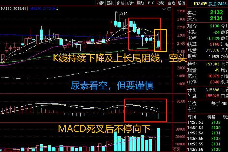 中国铁建诊股（在线诊股）