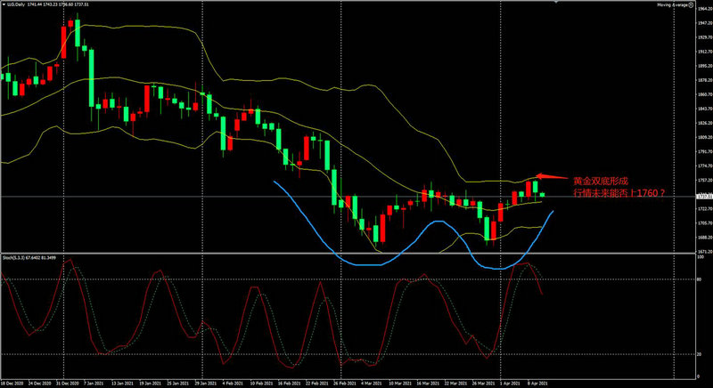 光一科技会st吗（st鹏起股吧）