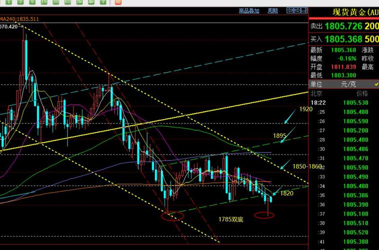 计算美国国债何时崩盘（美国国债30年历史曲线）