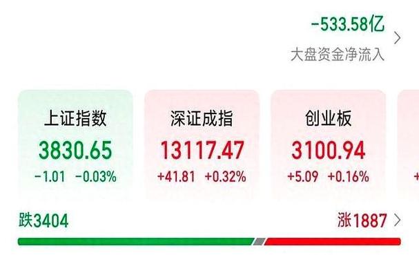 上下五档挂大单（卖盘五档大单压盘）