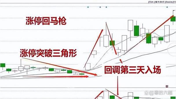 股票高位换庄与出逃（股票主力出逃后果）