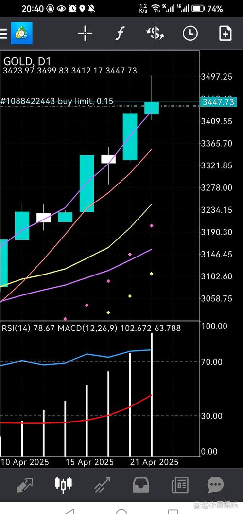 哪个平台理财收益最高（收益最好的理财产品）