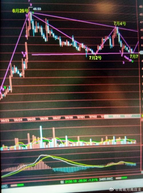 股霸抓板主图翻翻指标公式（股票指标公式源码