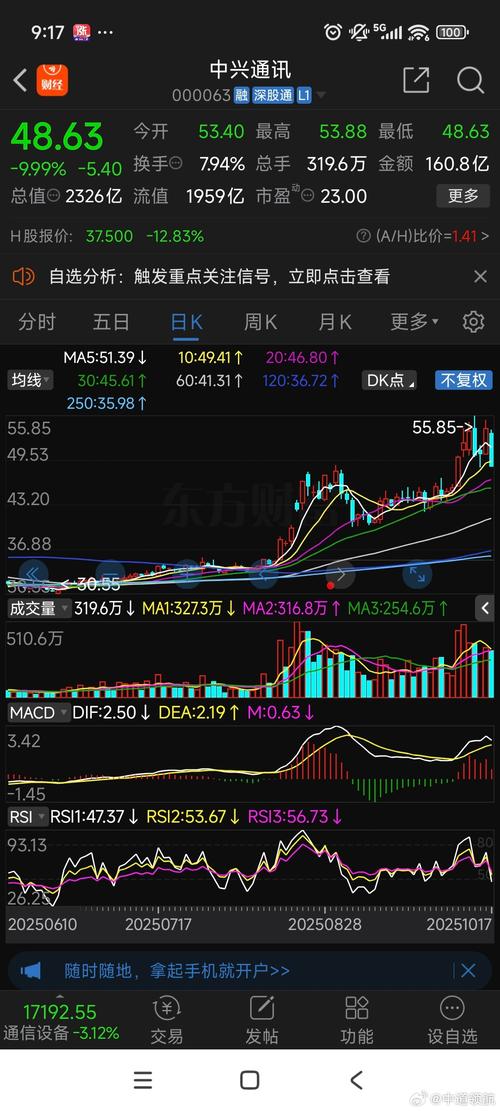 上市公司股份代持是否合法（工会代持股份合法