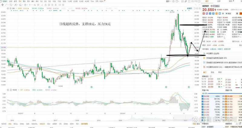 600658股吧（600819股吧）