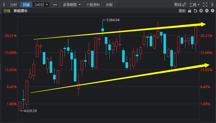 打新债怎么卖出（打新债怎么挣钱）