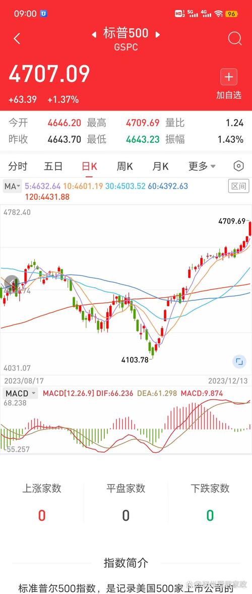 转股价格会上调吗（转股）