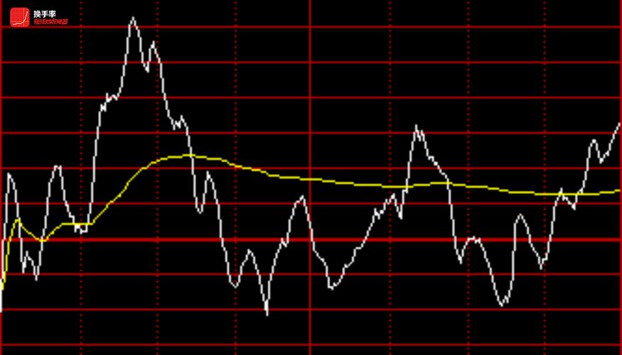 伦敦金交易网的可靠性（交易伦敦金开户）