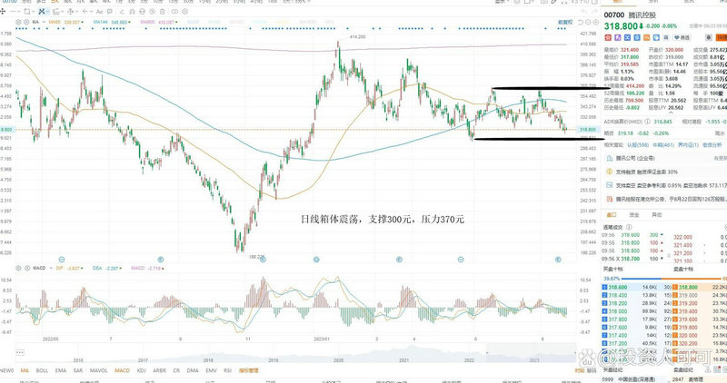 怎么快速了解股票玩法（完全不懂股市怎么入门