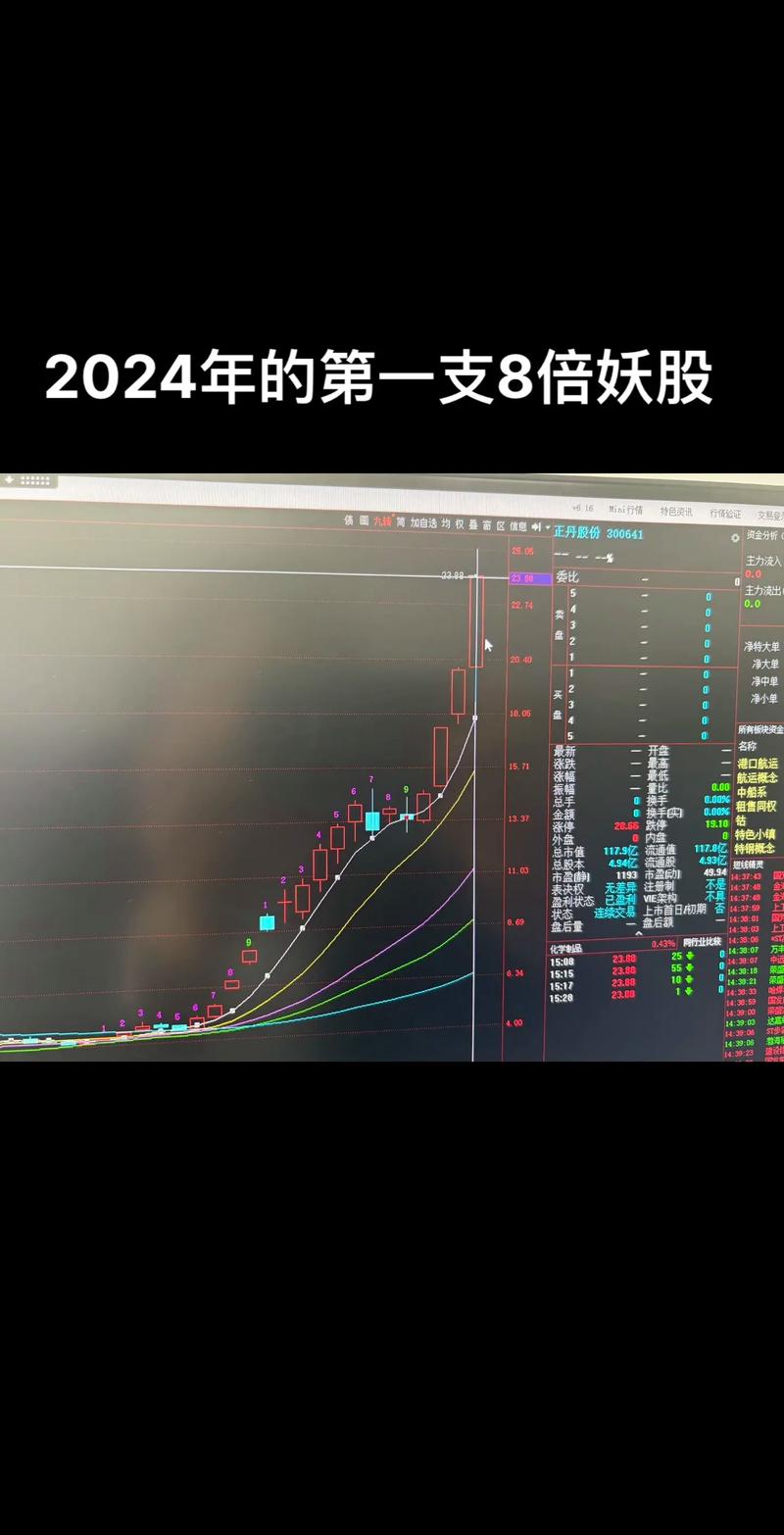 教育改革股票（心血管上市公司龙头股）