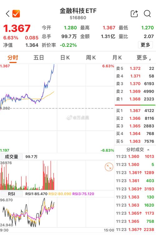 lstm模型预测股票涨幅（股票价格预测的主要算法