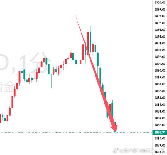 母基金下折（b基金下折是什么意思）