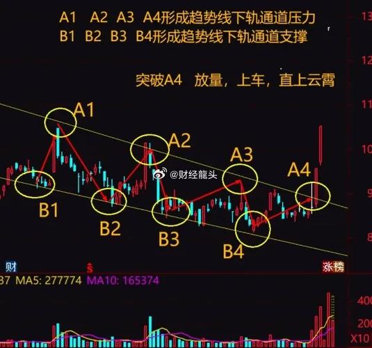 股票盘囗语言（股票暗语555是什么意思）