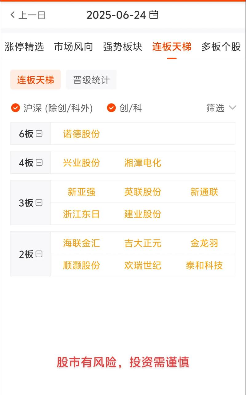 跨境电商概念2月2日上涨0.68% 主力资金净流入-2