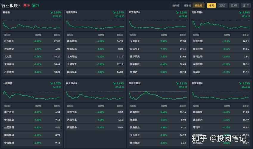 2026年美股上涨概率显著提升 大型科技公司仍是核心配置