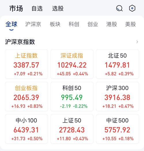 汇添富核心大盘基金（汇添富大盘核心资产组合