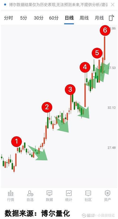 中国证券业资格证书（投资顾问从业资格证）