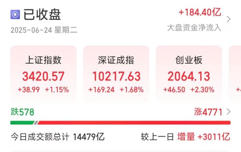 股市入门与投资技巧（理财技巧）