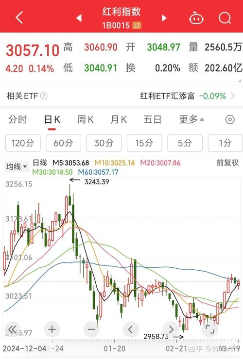 660005天天基金（农银混合趋势）