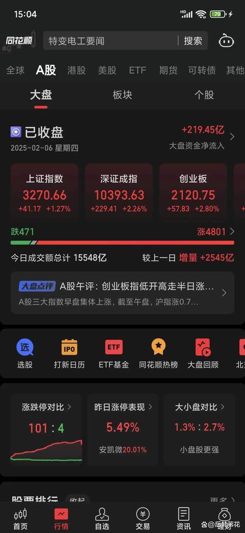 十字星k线图解的详细介绍及意义分析