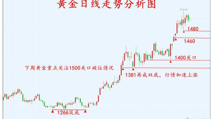 带鑫字的股票（带华字的股票）