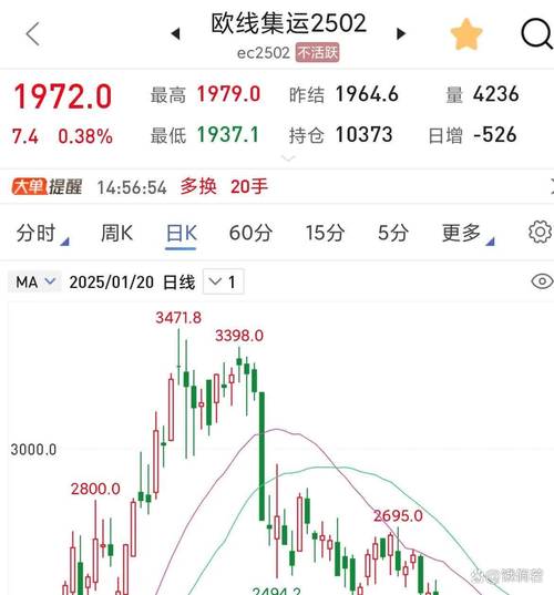 通达信财神驾到指标源码免费（新涨停回马枪副