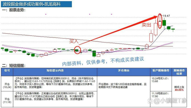 年线和半年线金叉（什么是年线和半年线）