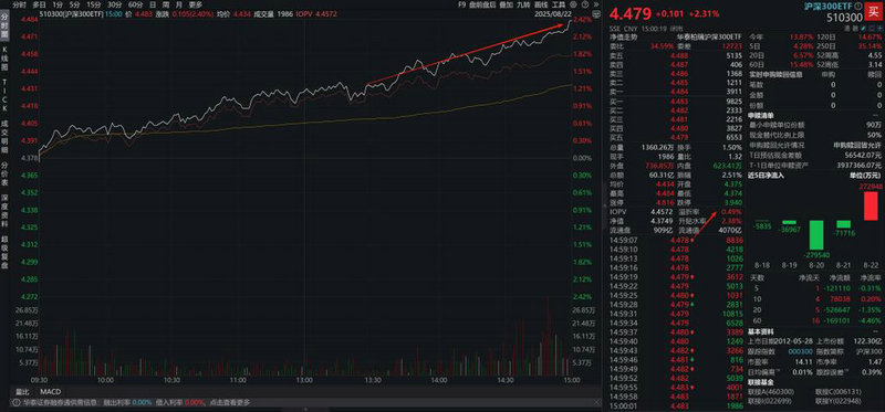 下列属于专用基金的有（专用基金的主要来源是